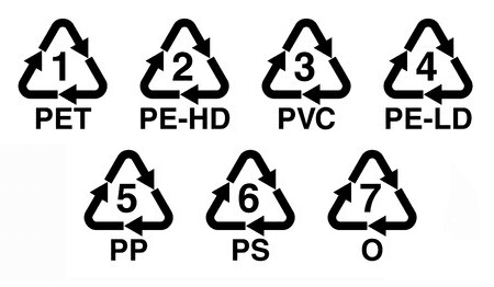 Tipos de plásticos que podemos reciclar